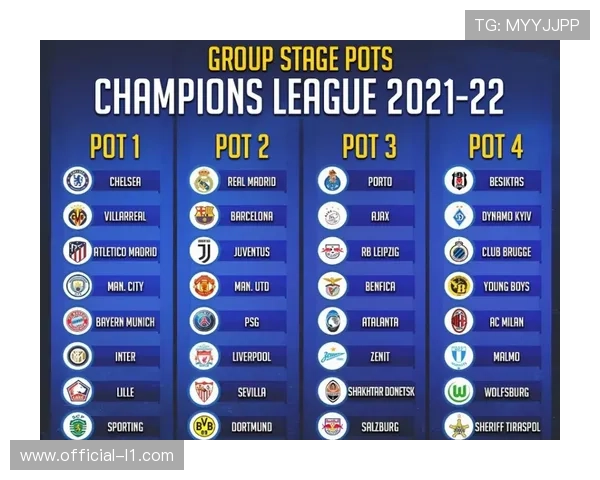 欧冠最新夺冠概率出炉曼城利物浦并列中游切尔西国米前景堪忧